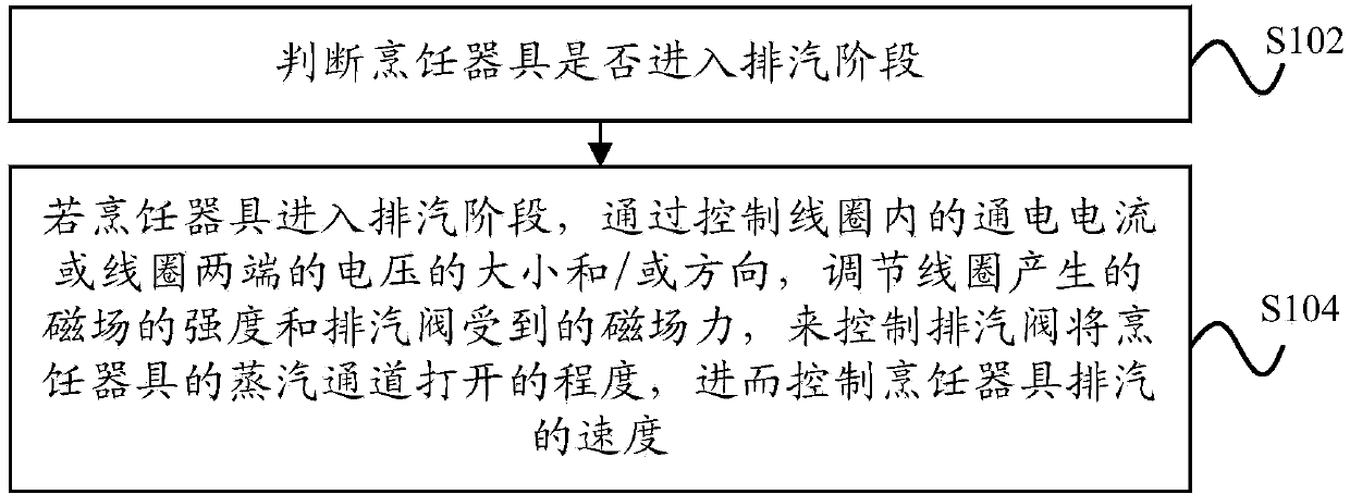 Cooking utensil and steam exhaust and pressure reduction control method for same