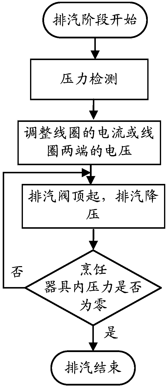 Cooking utensil and steam exhaust and pressure reduction control method for same