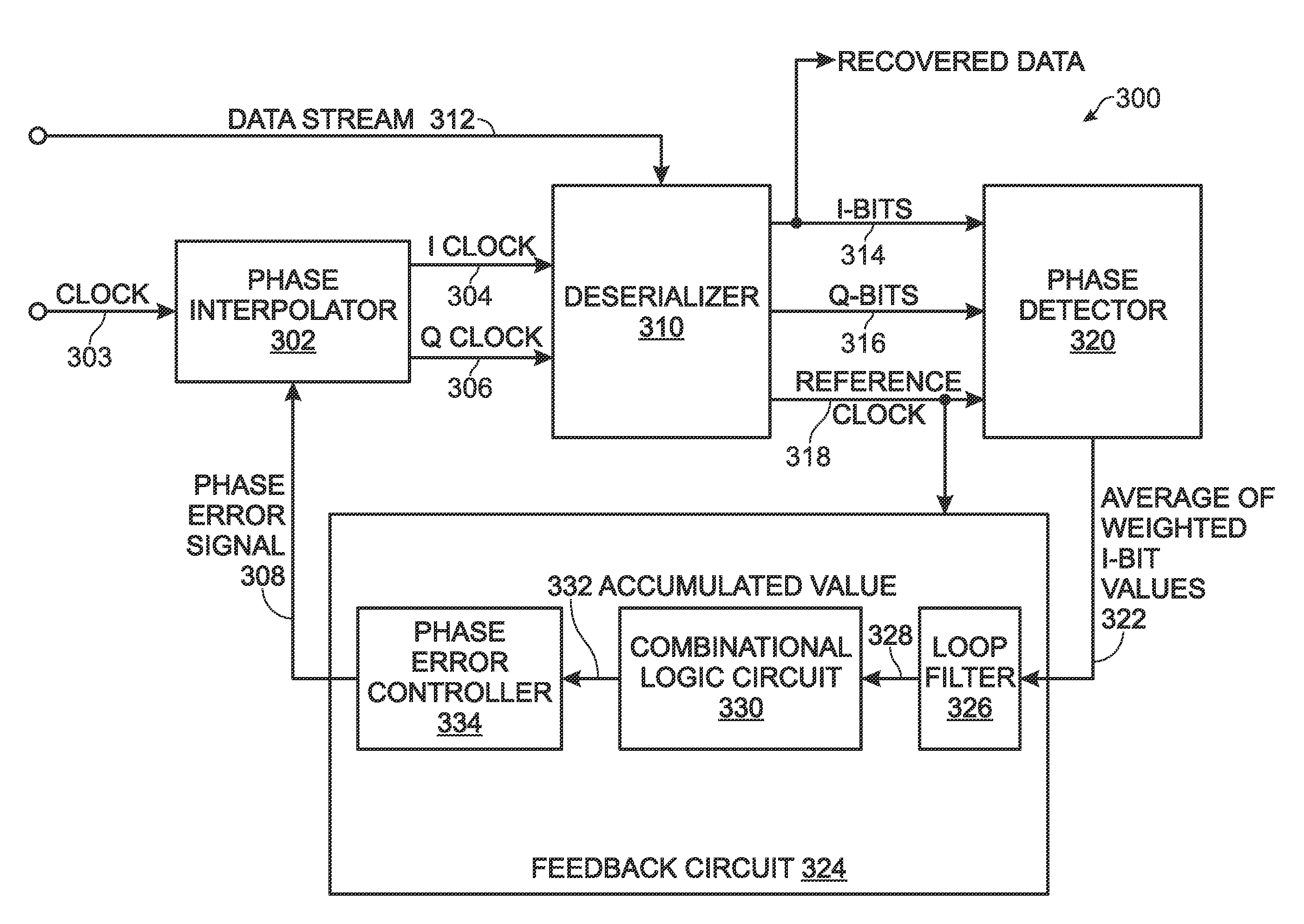 ISI Pattern-Weighted Early-Late Phase Detector with Jitter Correction