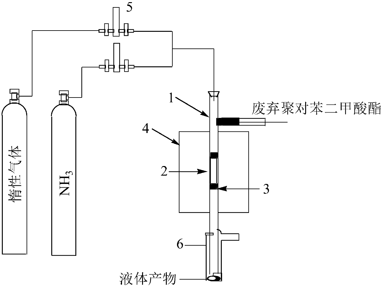 Method for preparing benzonitrile from waste polyphthalate plastic