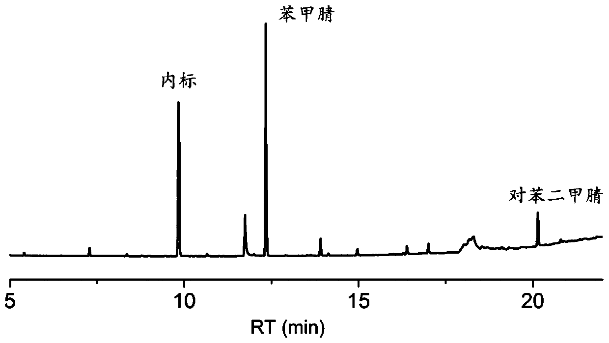 Method for preparing benzonitrile from waste polyphthalate plastic