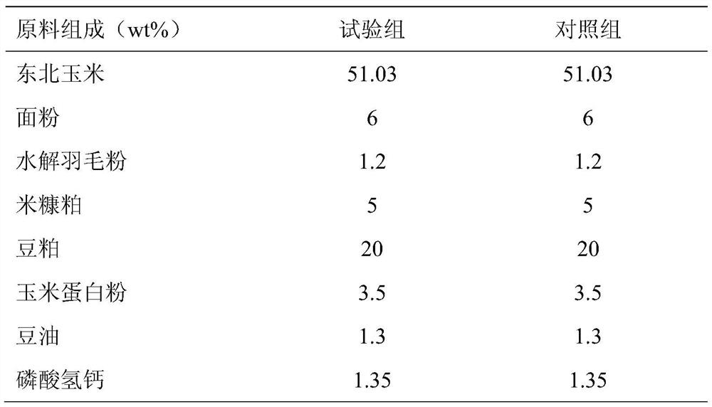 A feed additive for improving the reproductive performance of breeding ducks