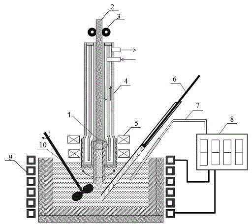 Preparation method of long-dimension dispersion-strengthened copper-based composite material and its melting and casting device