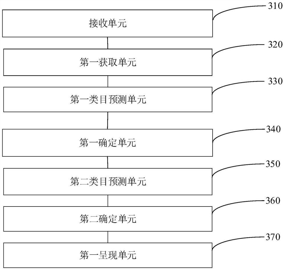 Method, device, medium and electronic device for presenting user search results on a commodity display platform