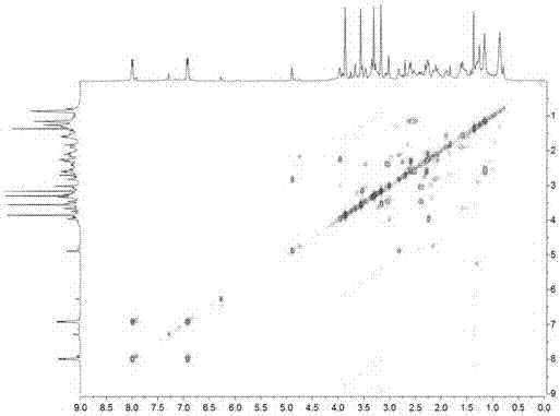 Preparation method and application of novel C19-diterpene alkaloid separated from Aconitum taronense