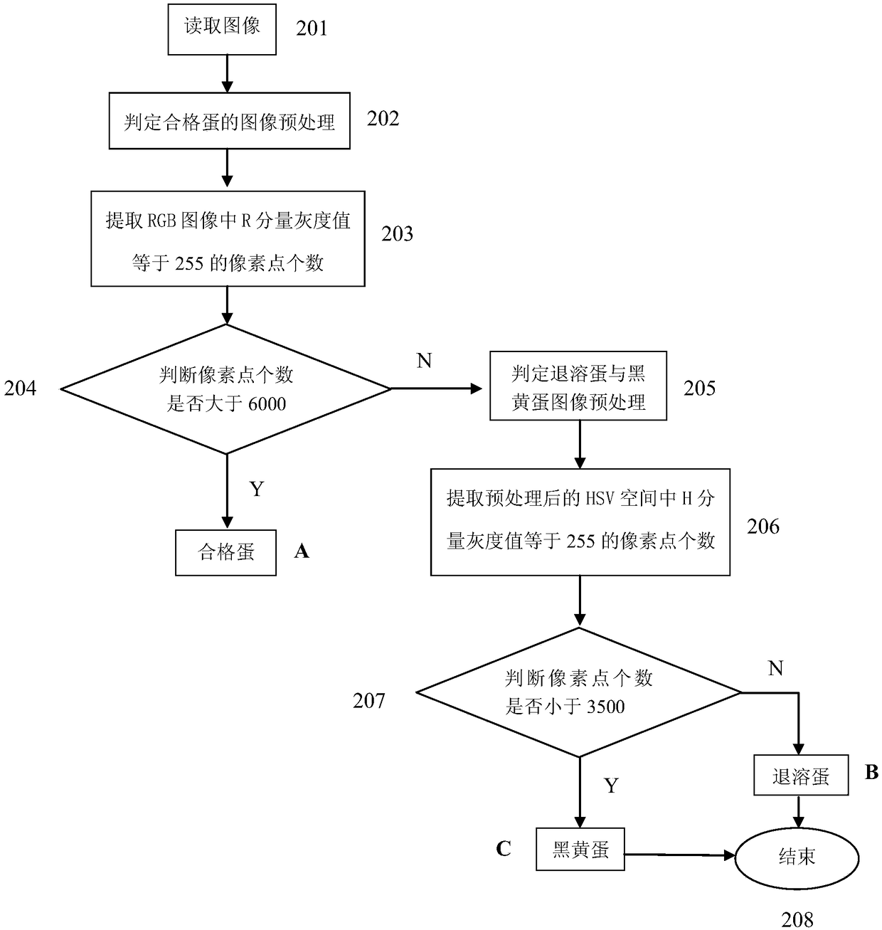 An online visual inspection device and method for the internal quality of salted eggs