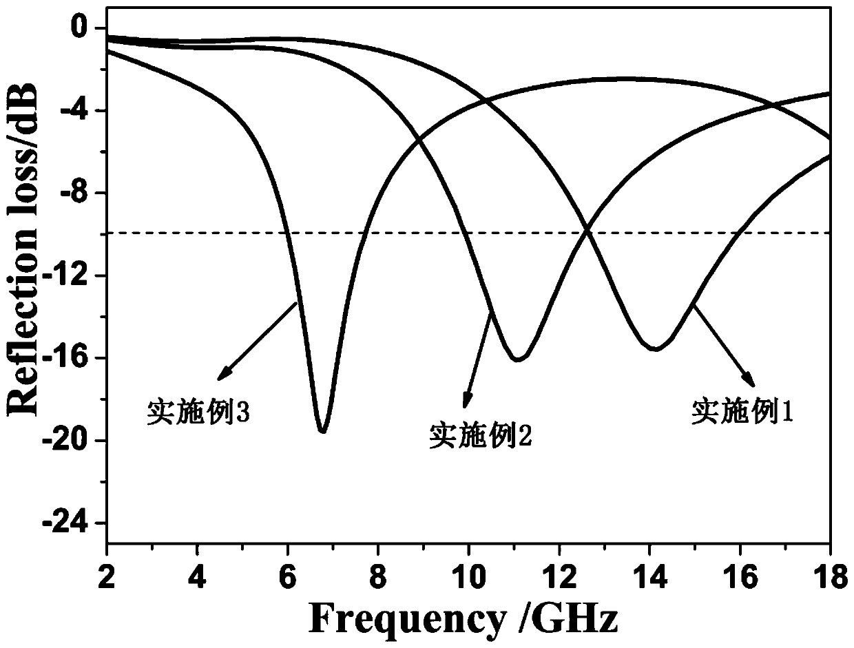 A kind of preparation method of graphene oxide/manganese dioxide composite material