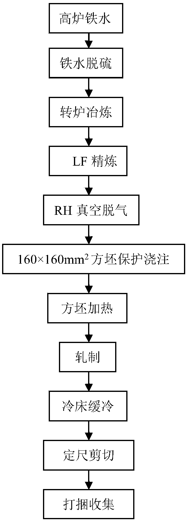 1550MPa-level spring flat steel and production method thereof