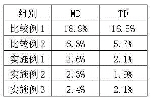 Ceramic membrane, preparation method of lithium ion secondary battery and battery