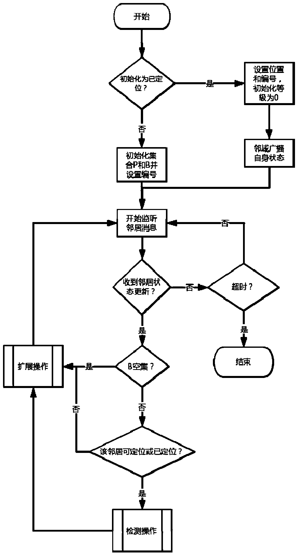 A wireless sensor network node location detection method