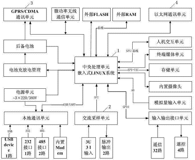 Large power user intelligent interactive terminal