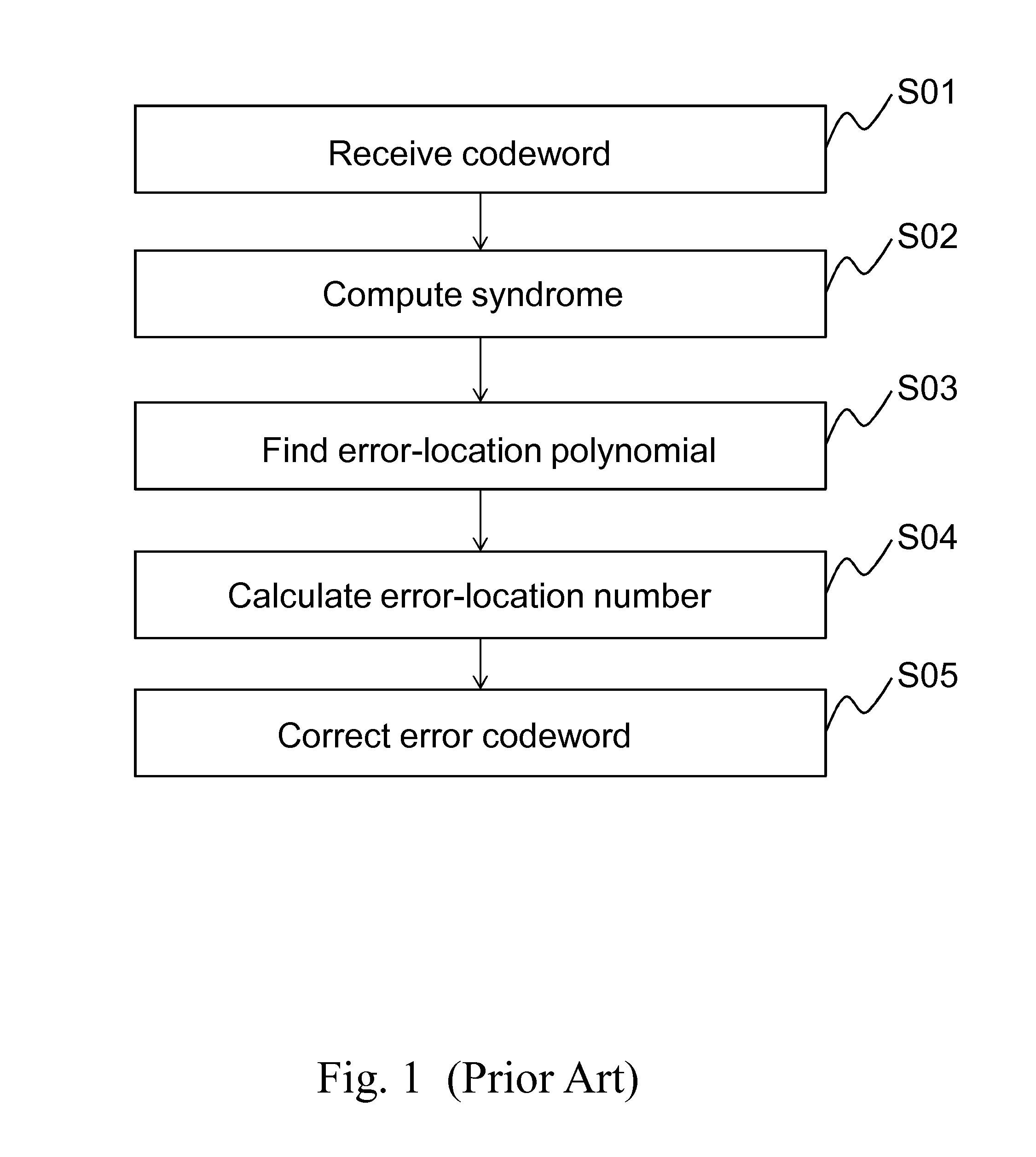 Method and circuit for shortening latency of Chien'S search algorithm for BCH codewords