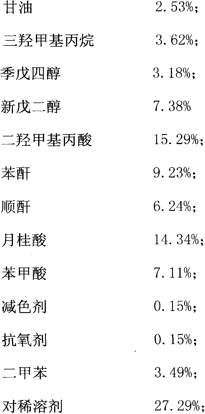 Hyperbranched resin universal for color paste and preparation method thereof