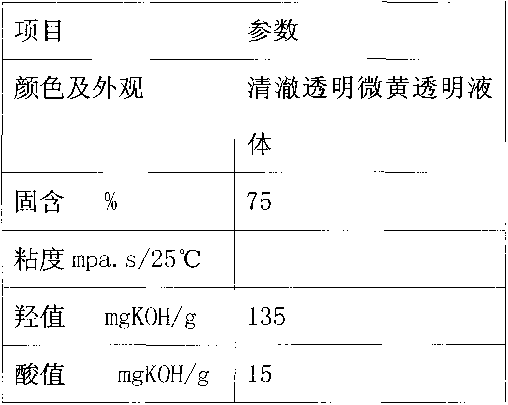 Hyperbranched resin universal for color paste and preparation method thereof