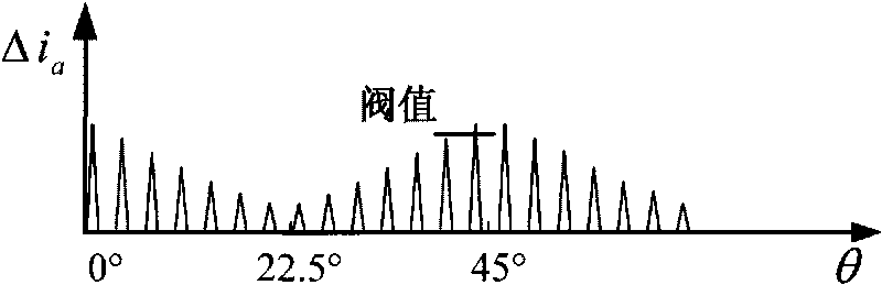 Method suitable for low-speed switched reluctance motor without position sensor