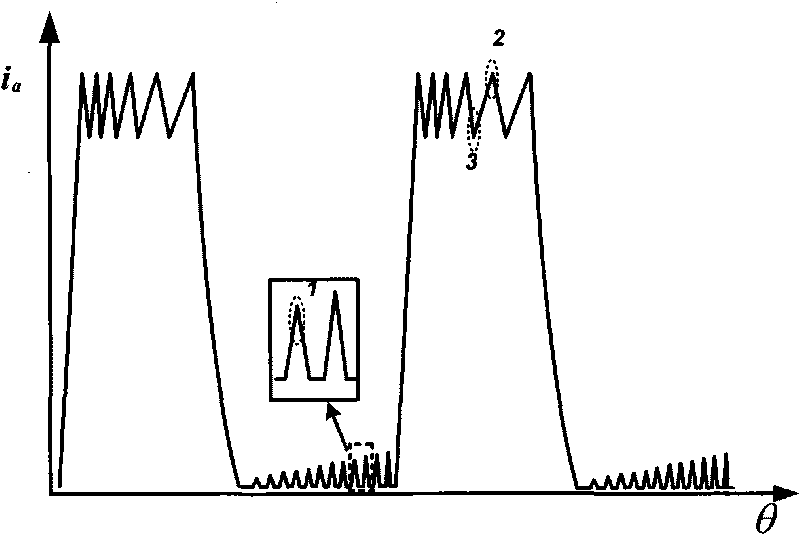 Method suitable for low-speed switched reluctance motor without position sensor