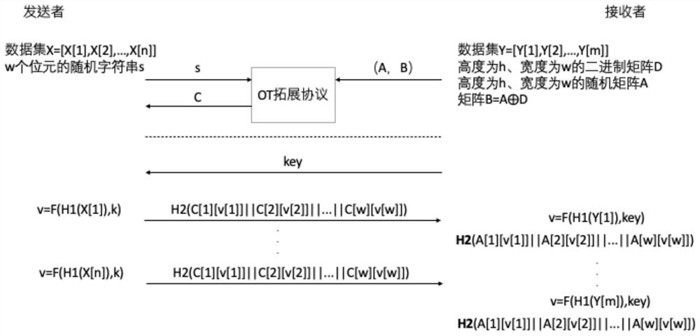 Common user data acquisition method and device and server