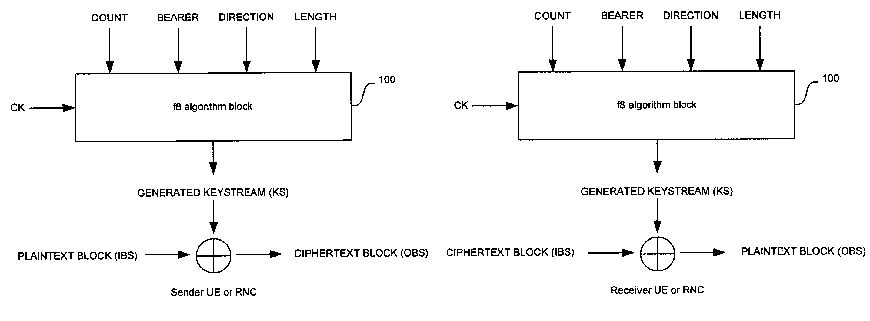 Method and system for hardware accelerator for implementing f8 confidentiality algorithm in WCDMA compliant handsets