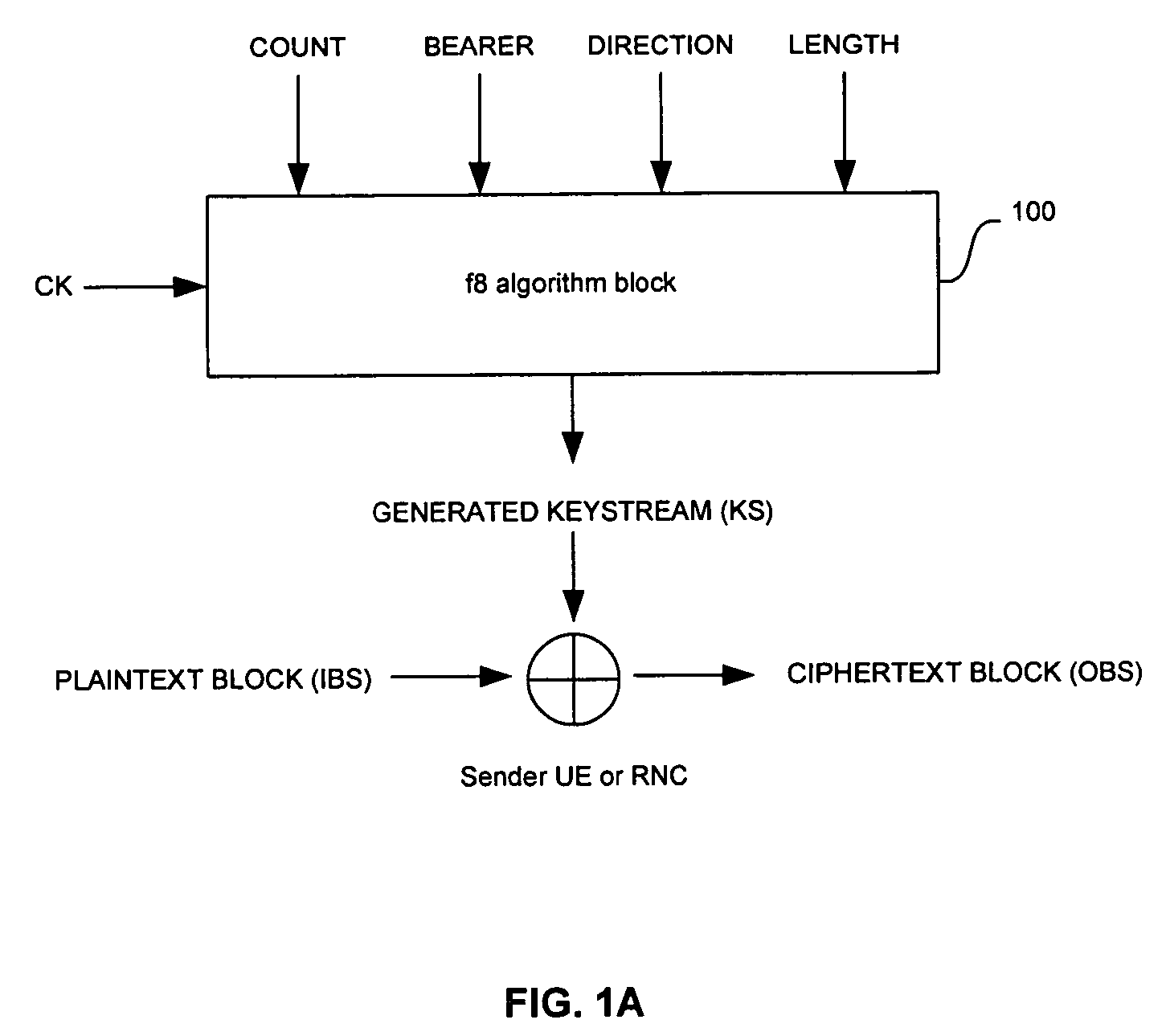 Method and system for hardware accelerator for implementing f8 confidentiality algorithm in WCDMA compliant handsets