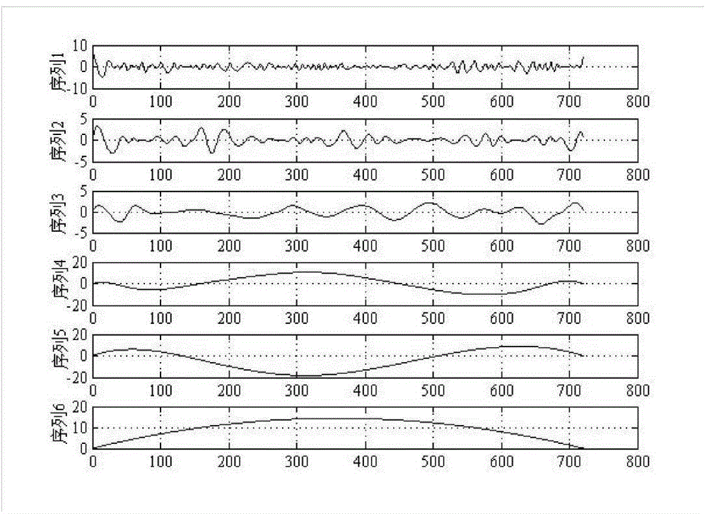 Accurate early warning method for transmission line mountain fire