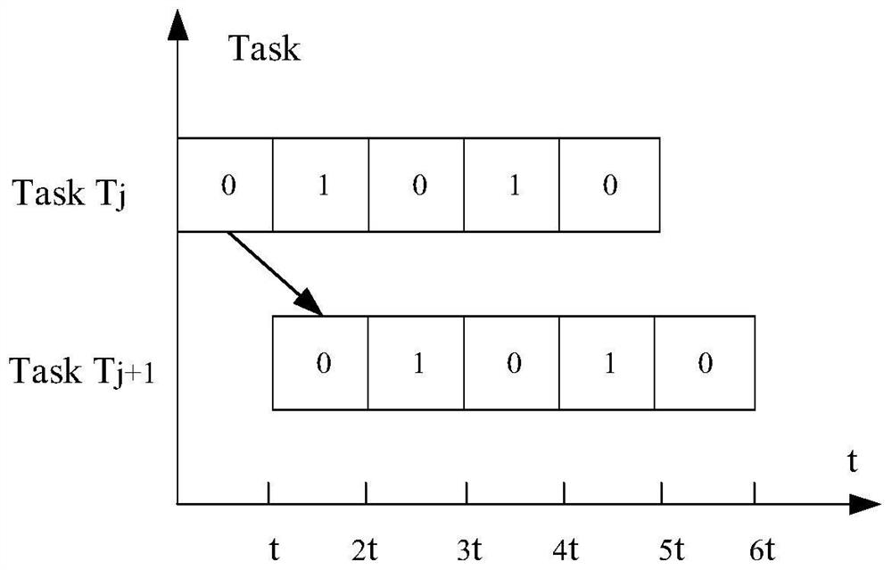 Fault detection method based on ARM-FPGA platform, medium and system