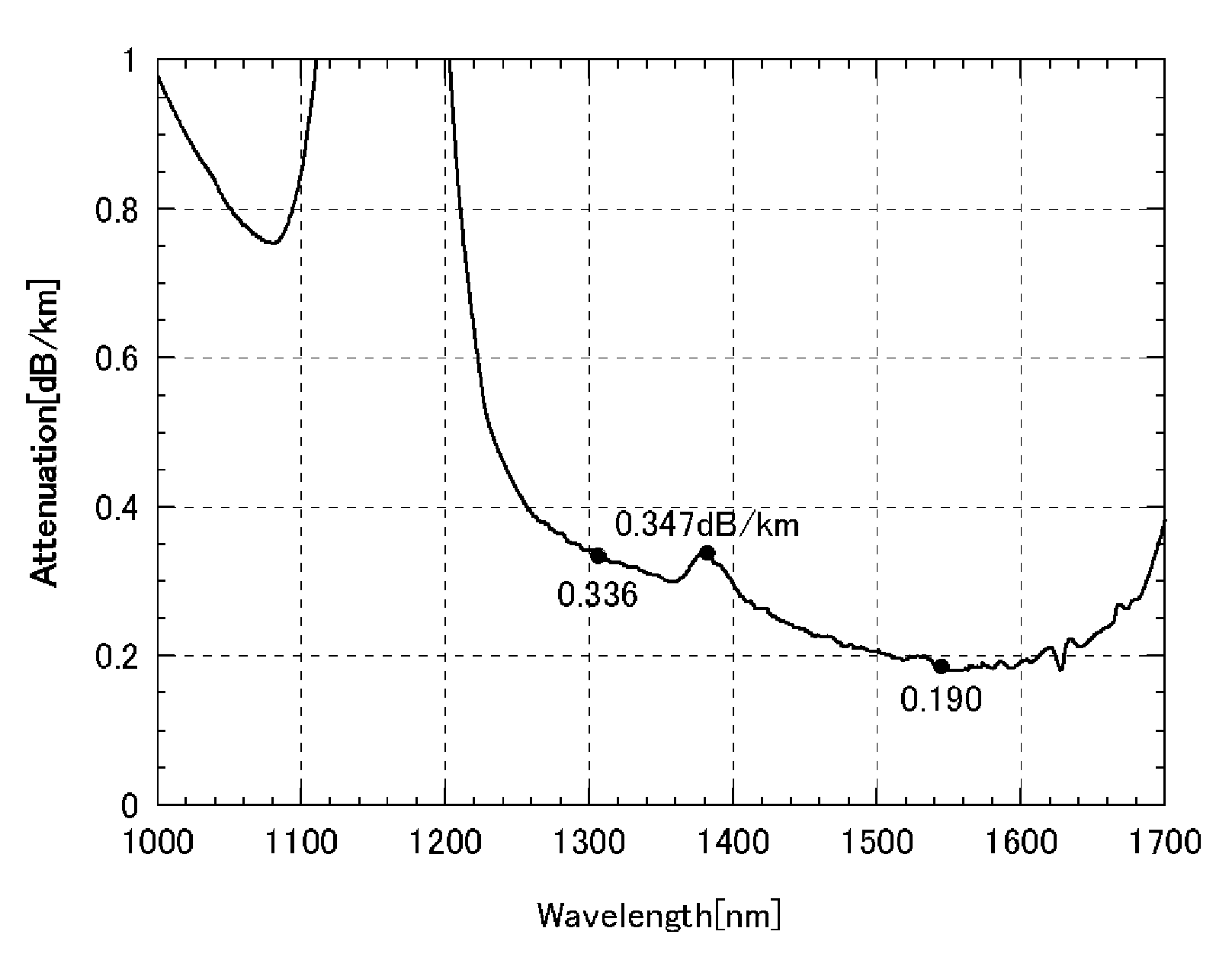 Optical fiber