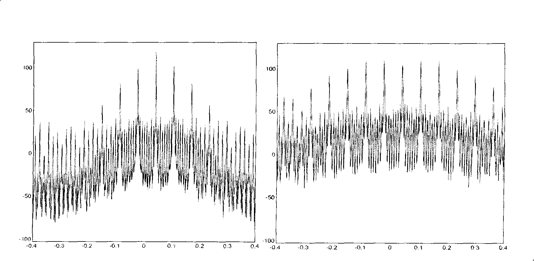 Method for capturing carrier in microwave unification measurement and control system base on convolution operation