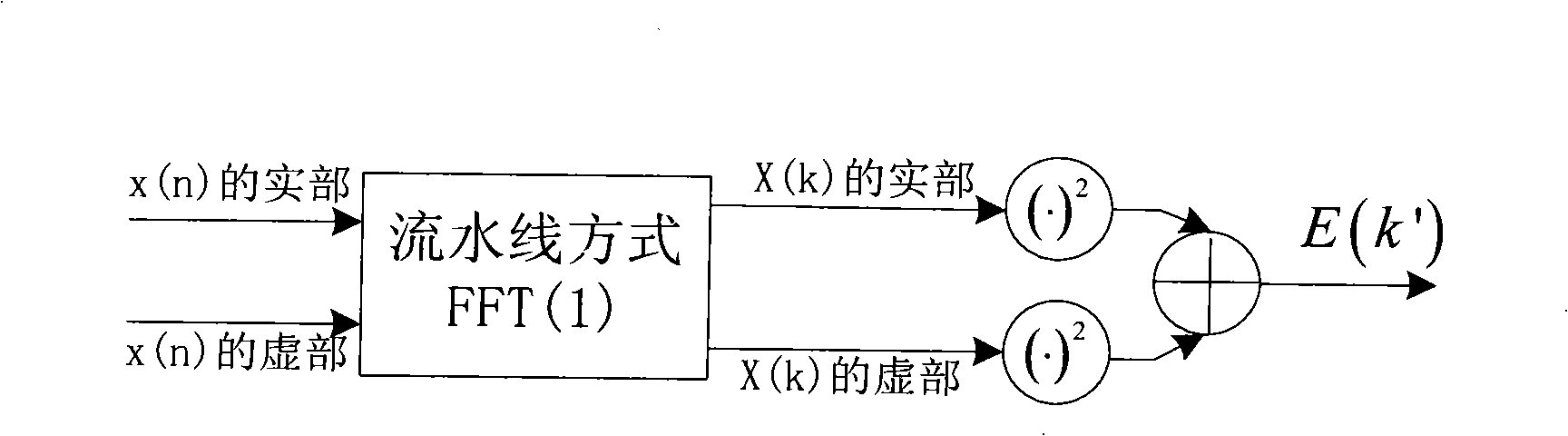 Method for capturing carrier in microwave unification measurement and control system base on convolution operation