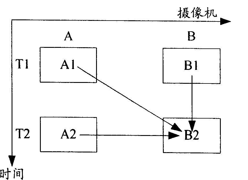 Coding/decoding methods, coders/decoders, and method and device for finding optimally matched modules