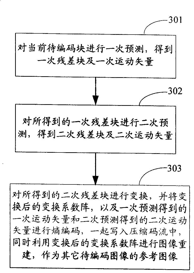 Coding/decoding methods, coders/decoders, and method and device for finding optimally matched modules