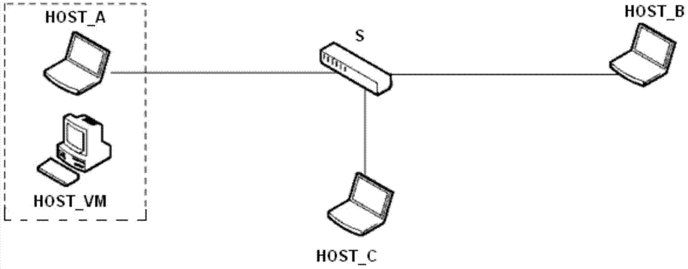 On-line migration method of virtual machine in wide area network under future network NDN (Named Data Network)