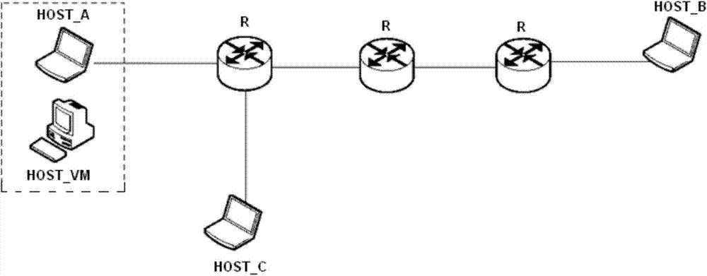 On-line migration method of virtual machine in wide area network under future network NDN (Named Data Network)