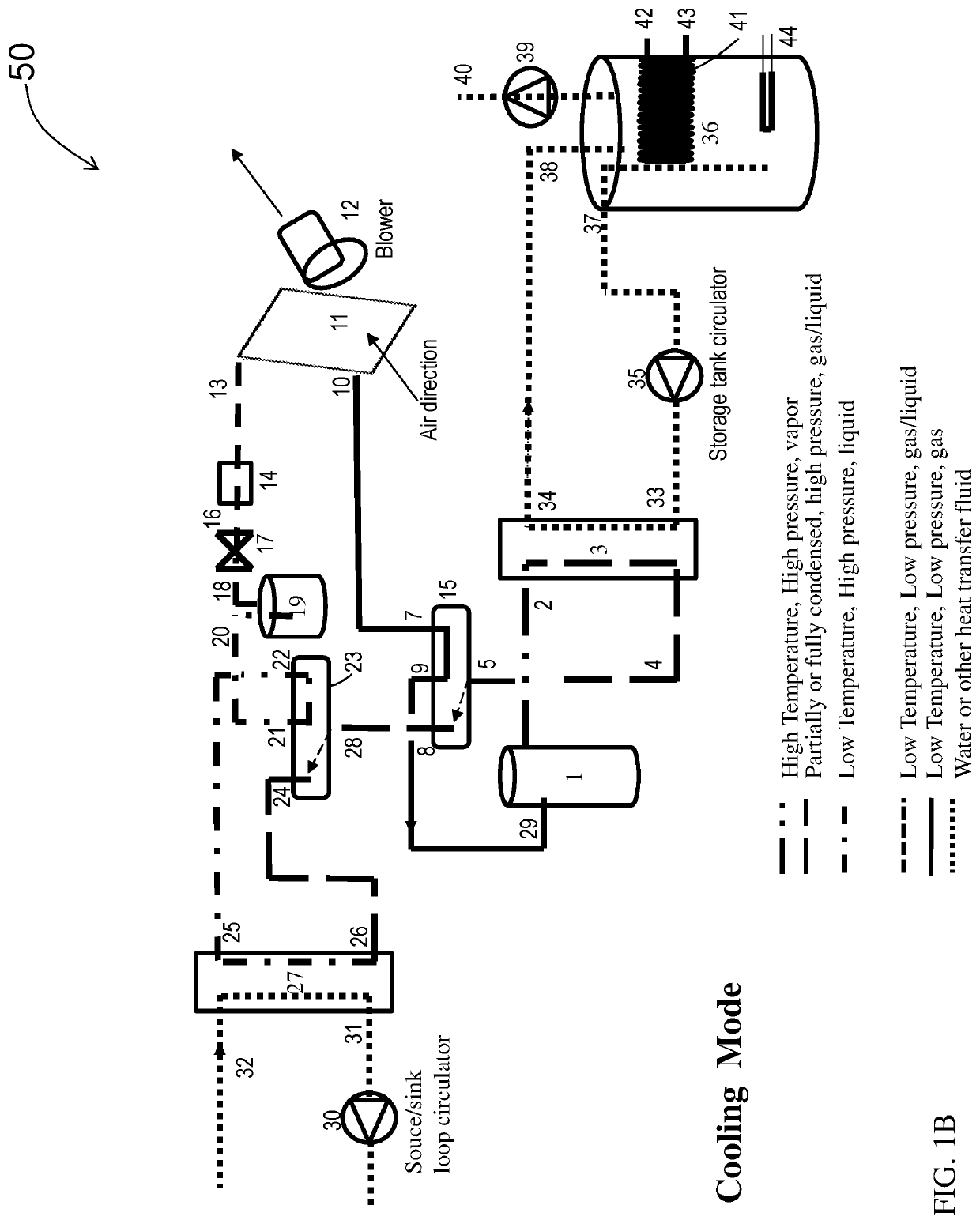 Double Hybrid Heat Pumps and Systems and Methods of Use and Operations