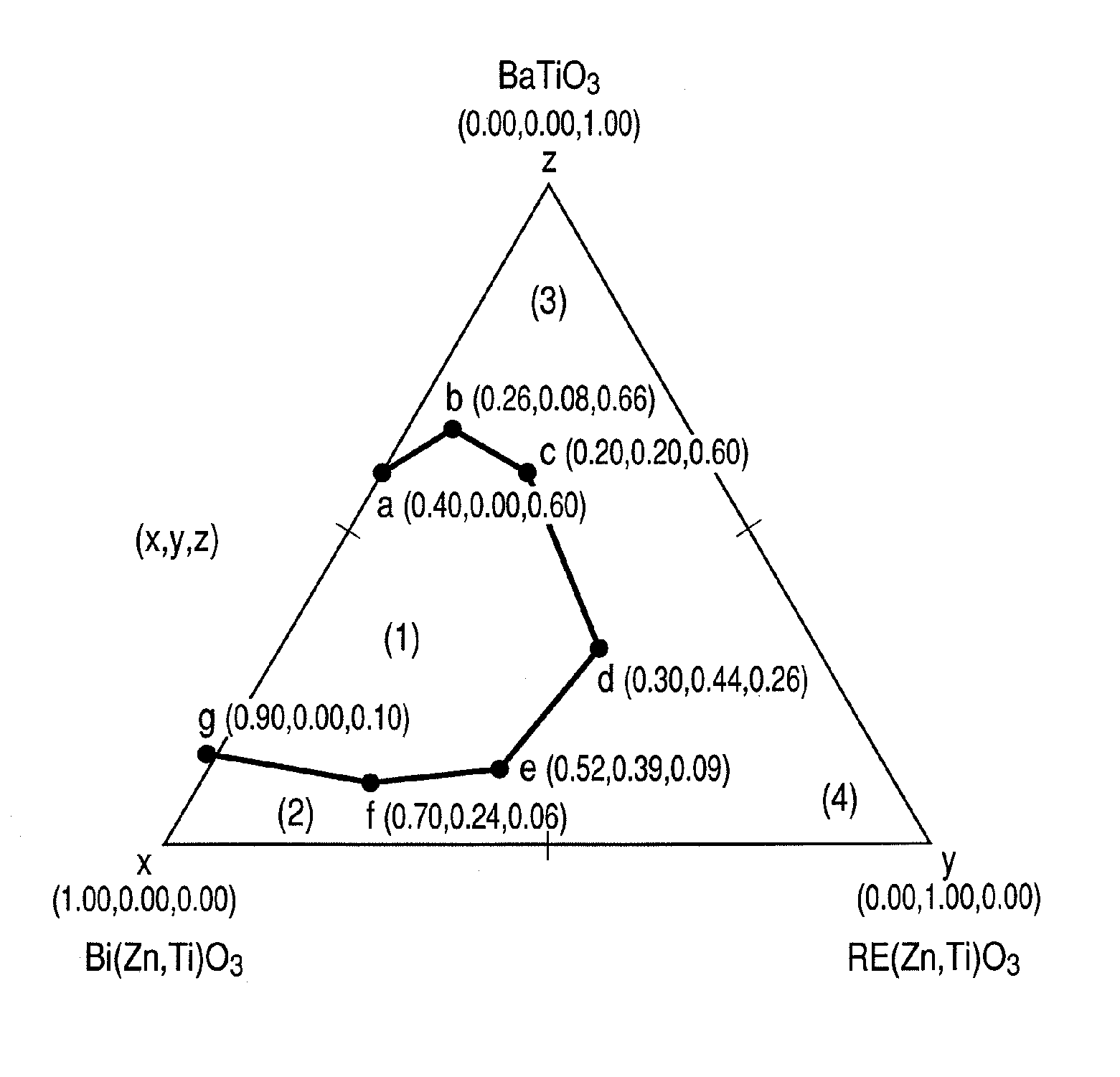 Piezoelectric material