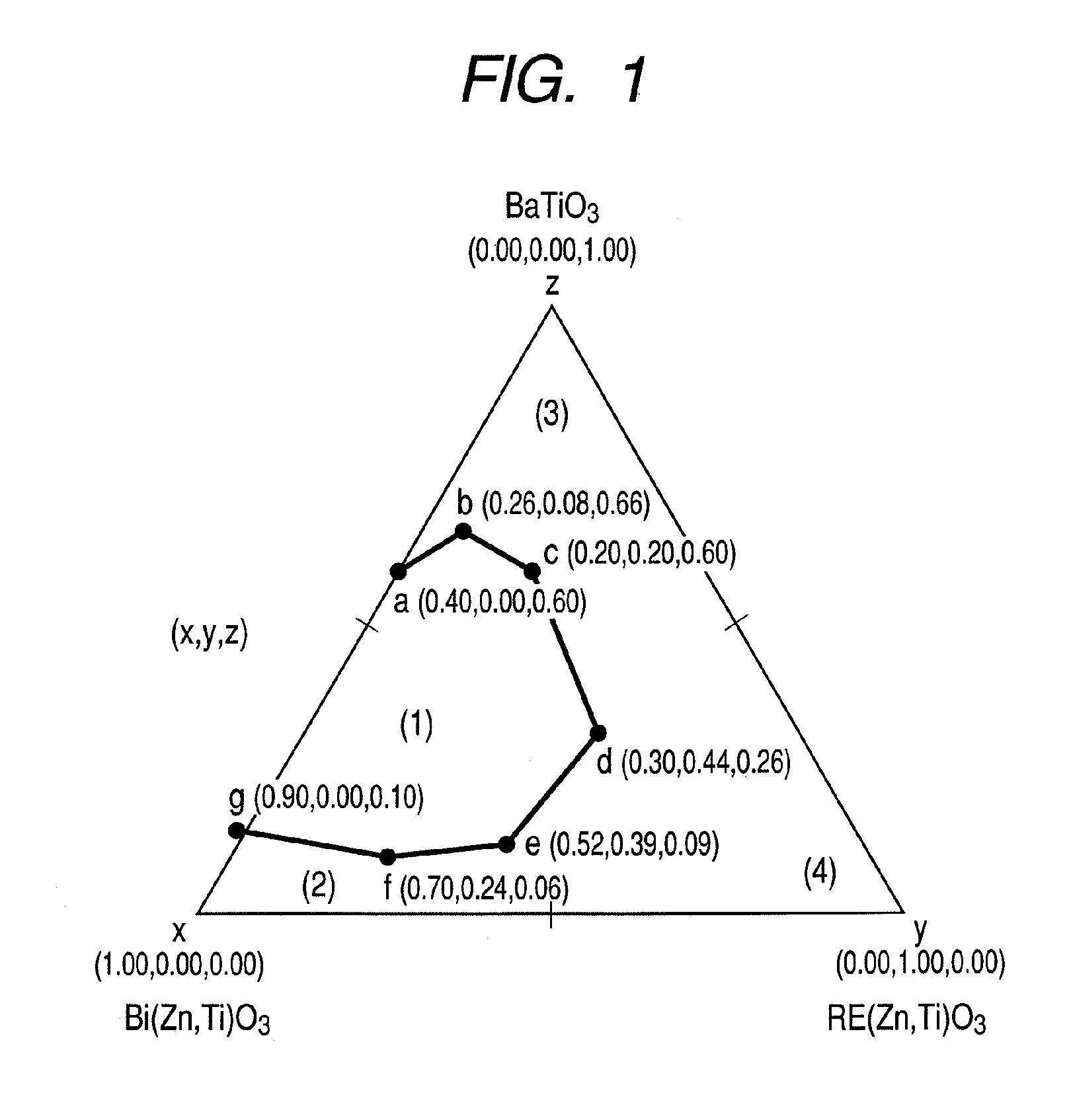 Piezoelectric material