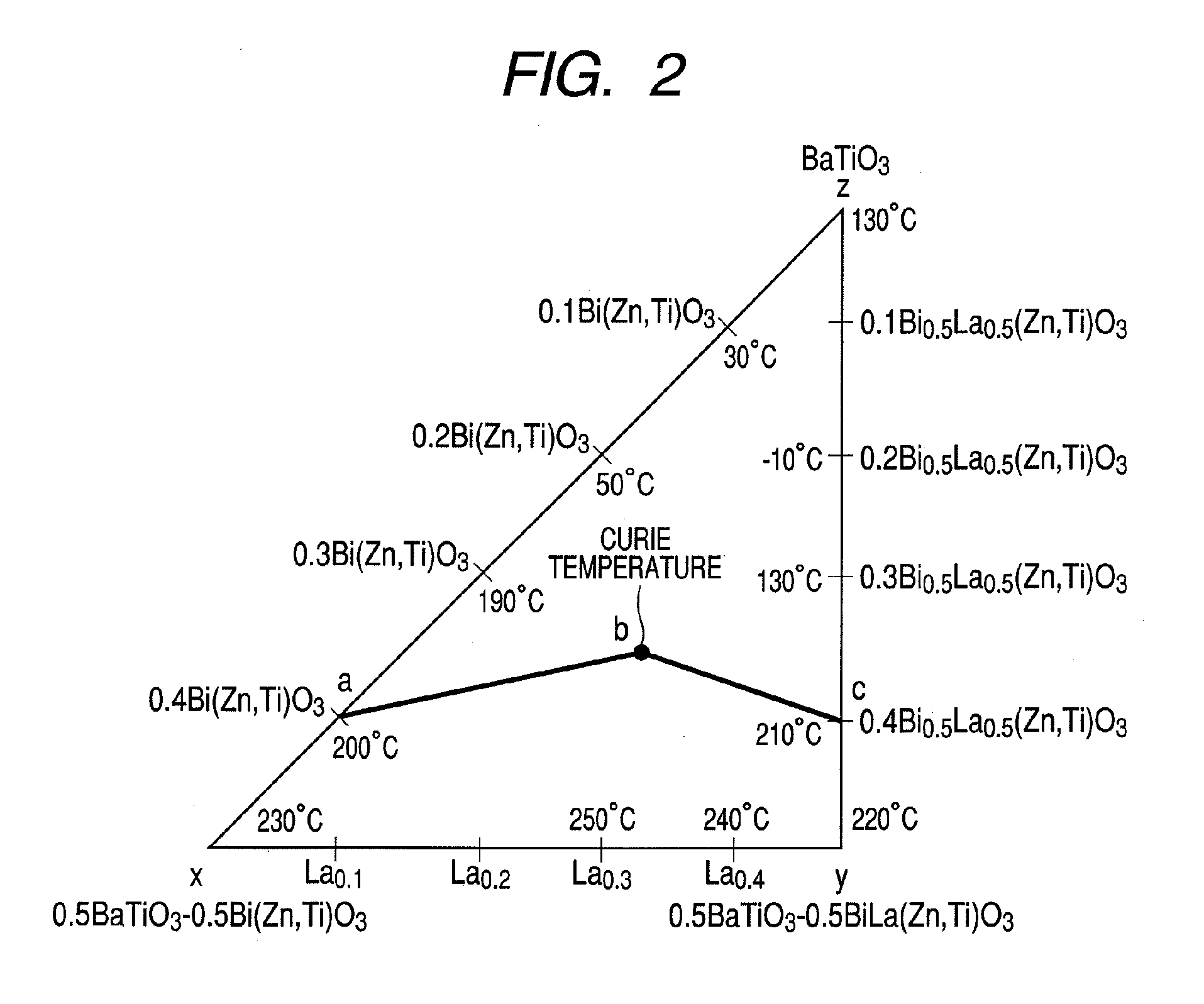 Piezoelectric material