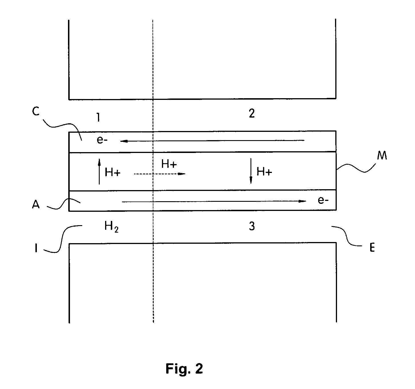 Apparatus for preventing carbon corrosion at cathod in fuel cell