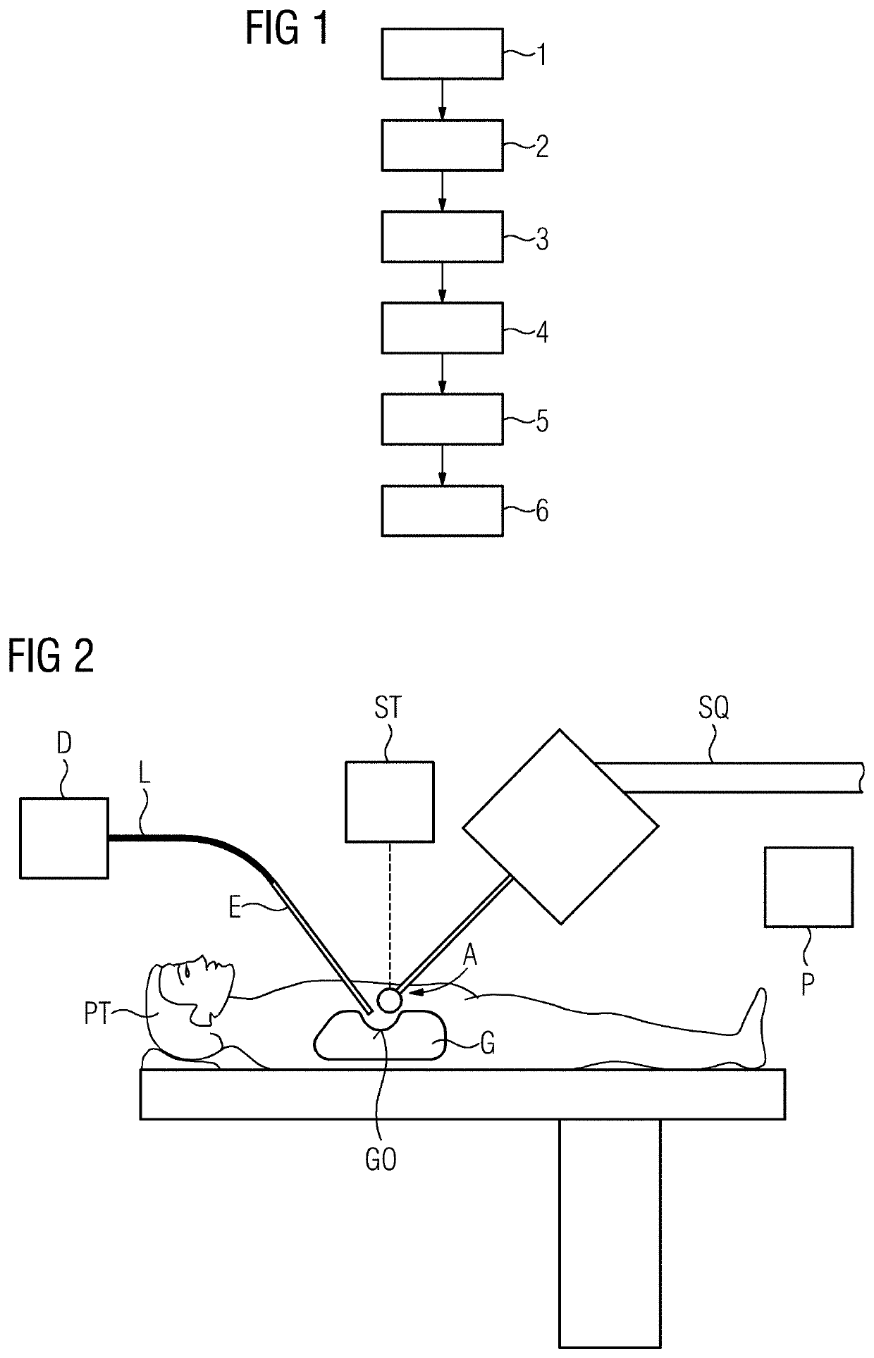 Controlled irradiation of an object