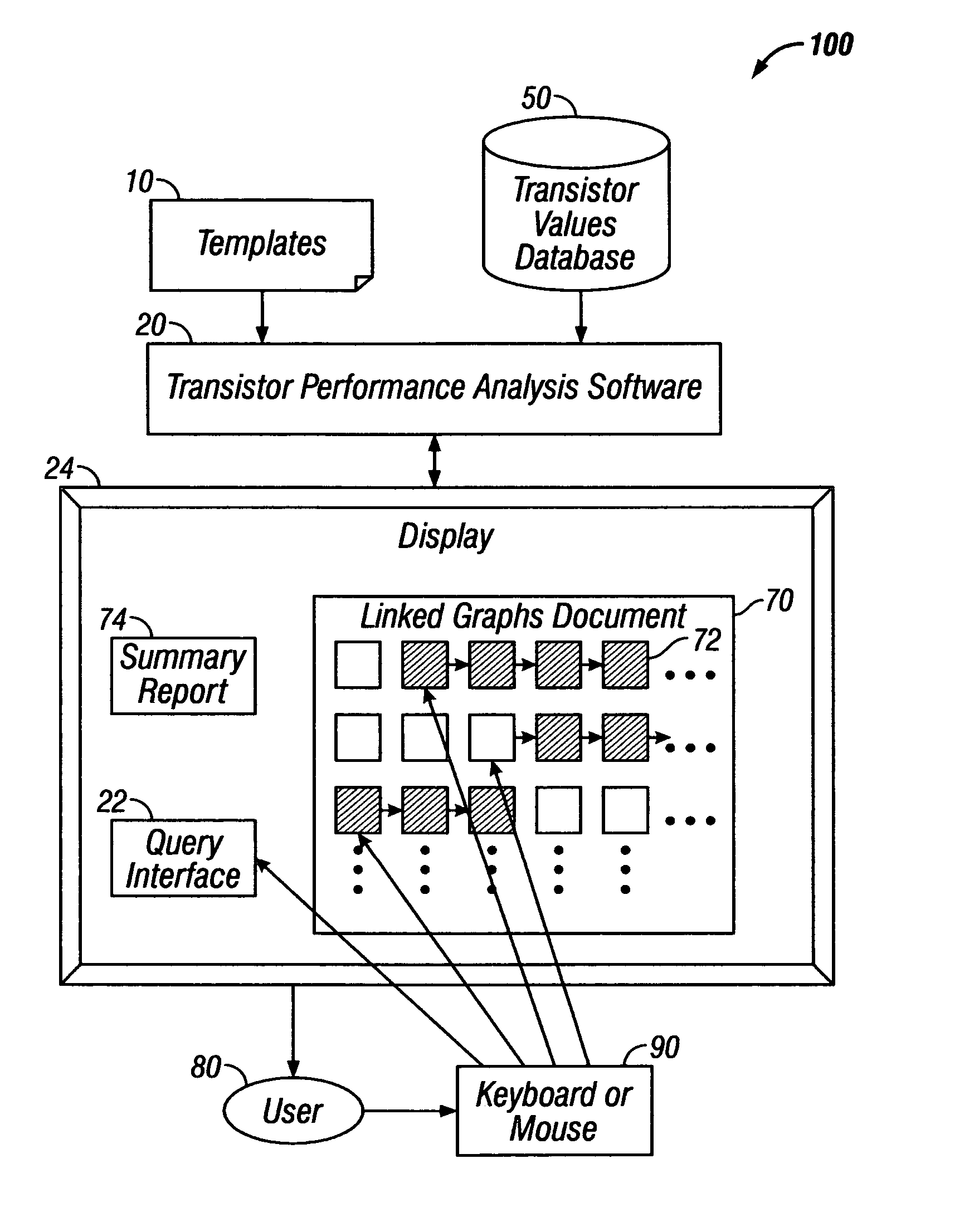 Transistor performance analysis system