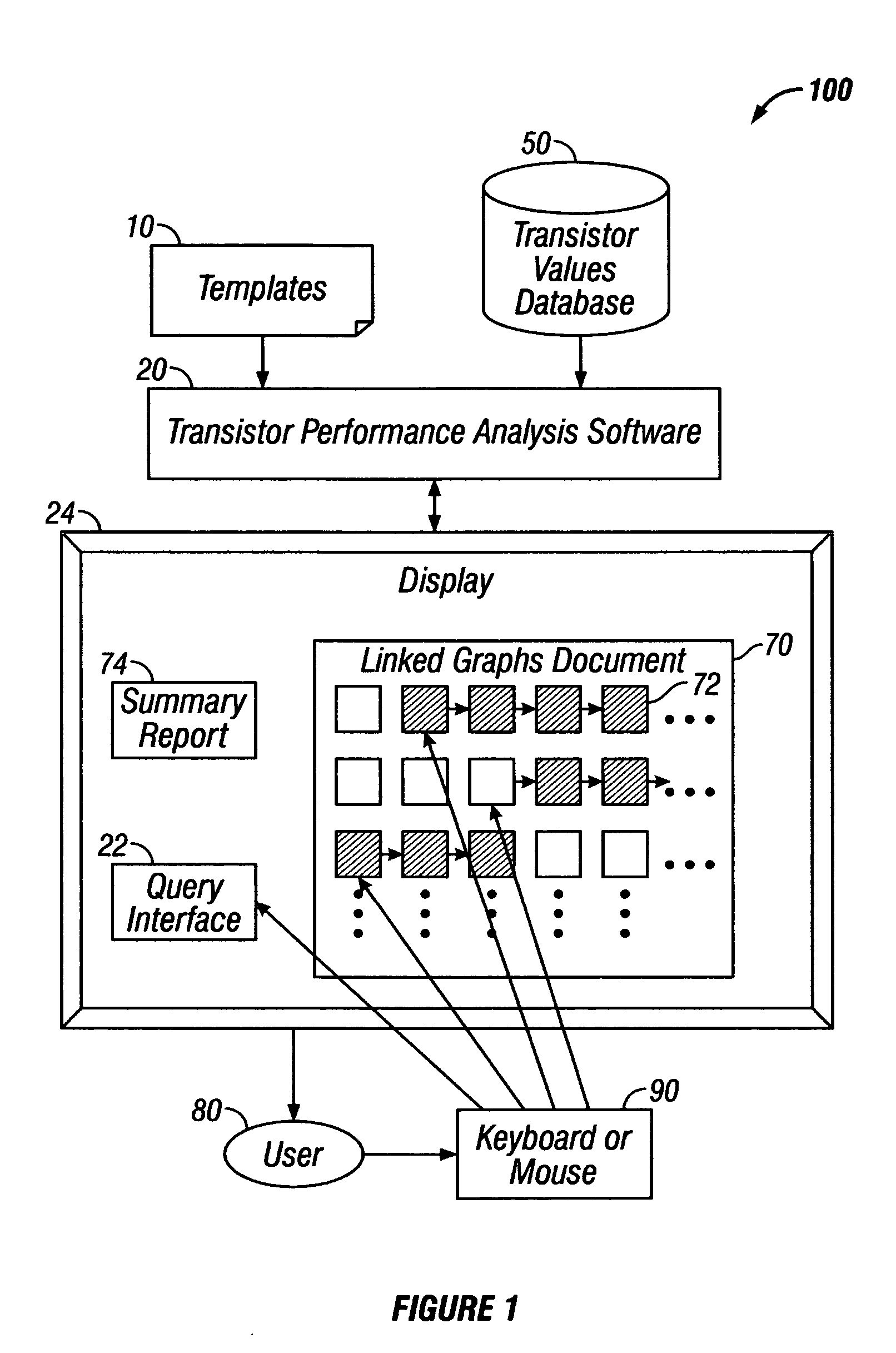 Transistor performance analysis system