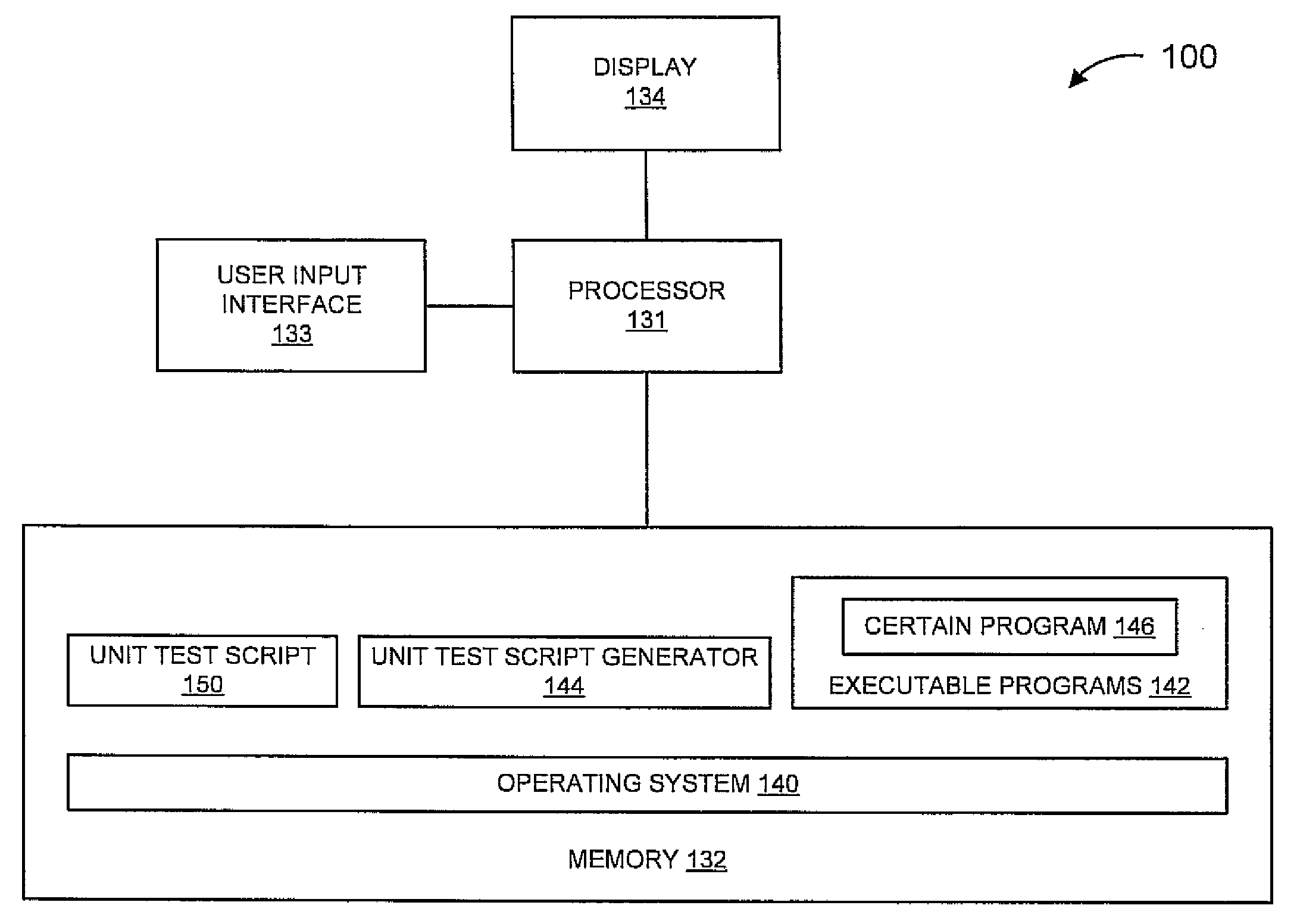 Method, system, and computer program product for generating unit testing scripts