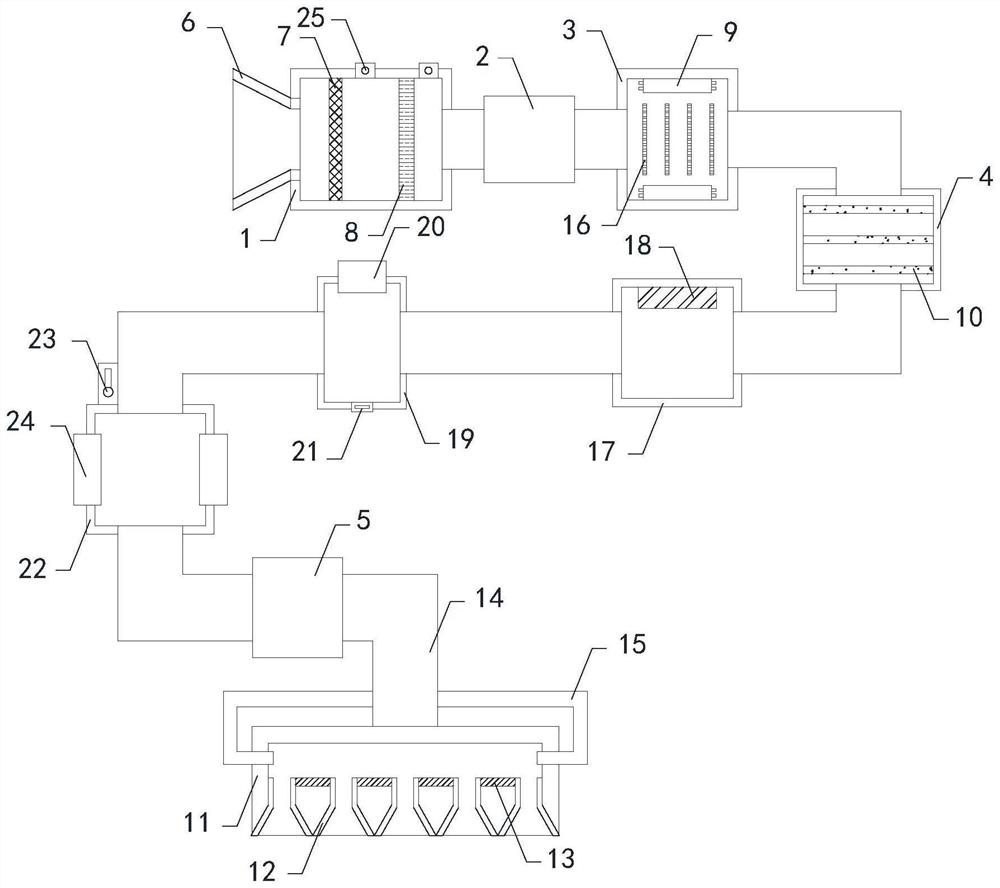 Air purification equipment for pneumology department and purification method of air purification equipment