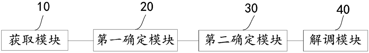 Carrier signal processing method and device and storage medium