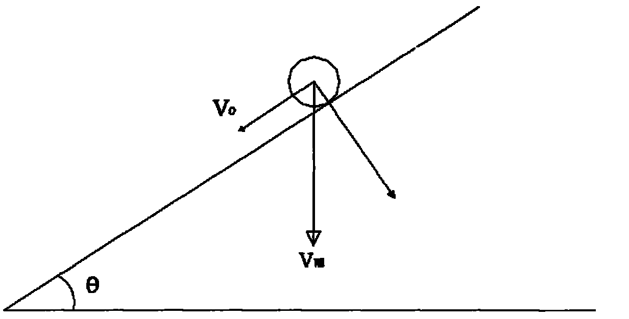 Method for calculating soil loss amount caused by water erosion