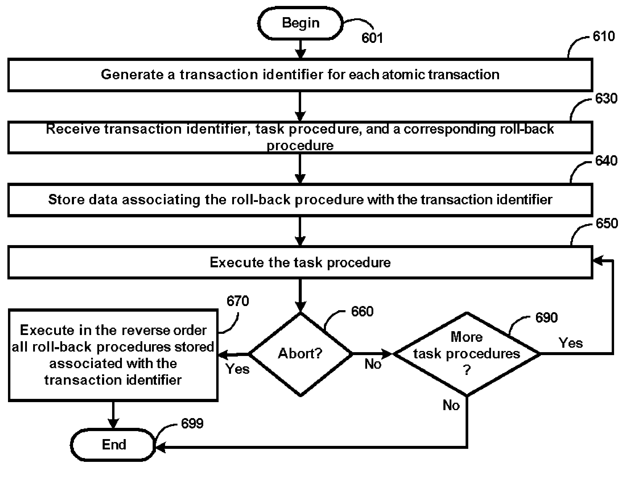 Custom Atomic Transactions in Programming Environments