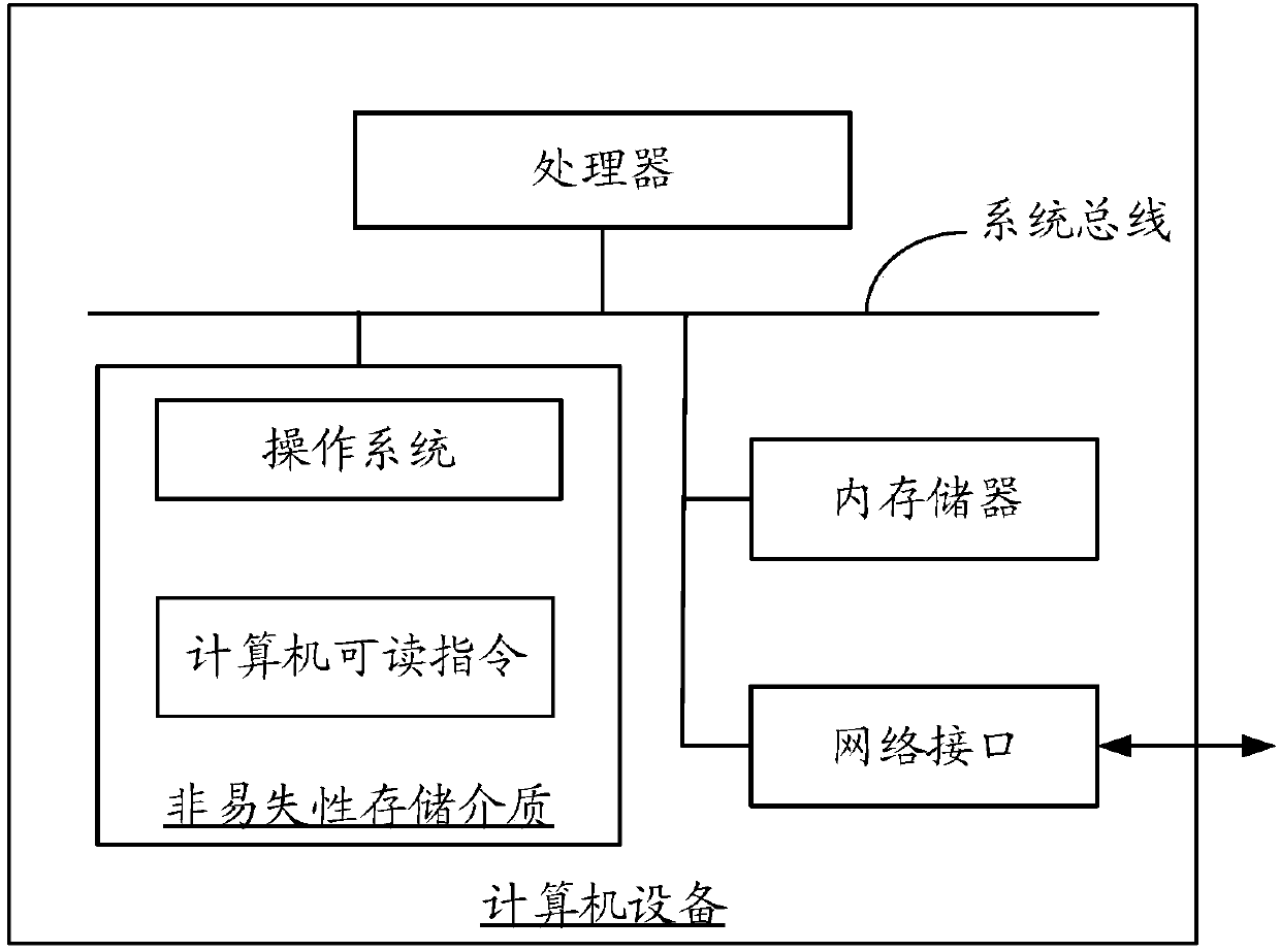 Document information inputting method, document information inputting device, computer equipment and storage medium