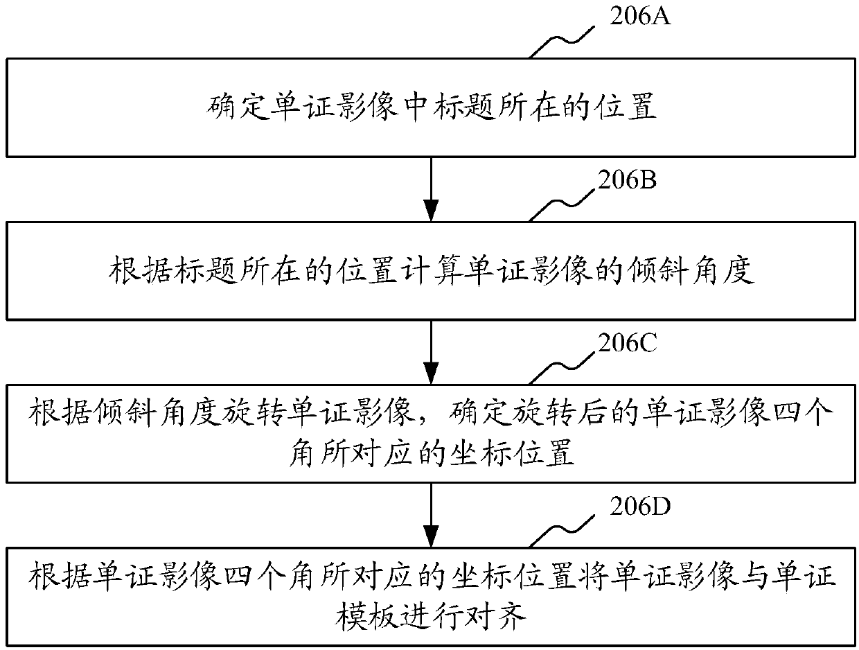 Document information inputting method, document information inputting device, computer equipment and storage medium