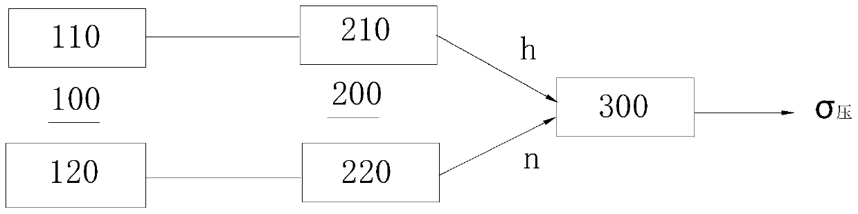 Identification method and equipment of compressive strength of rock and rotary rock drilling method