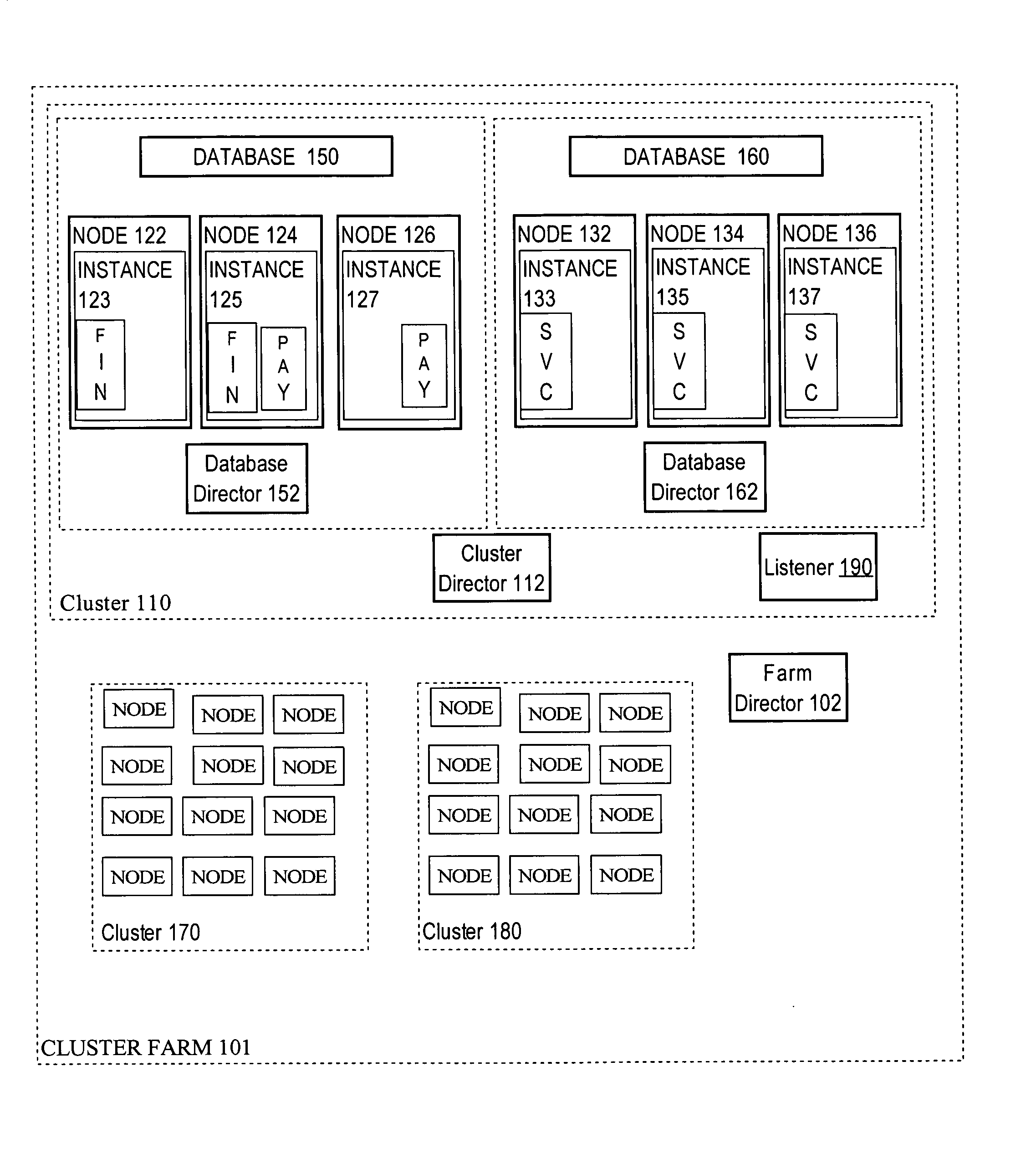 Calculation of sevice performance grades in a multi-node environment that hosts the services