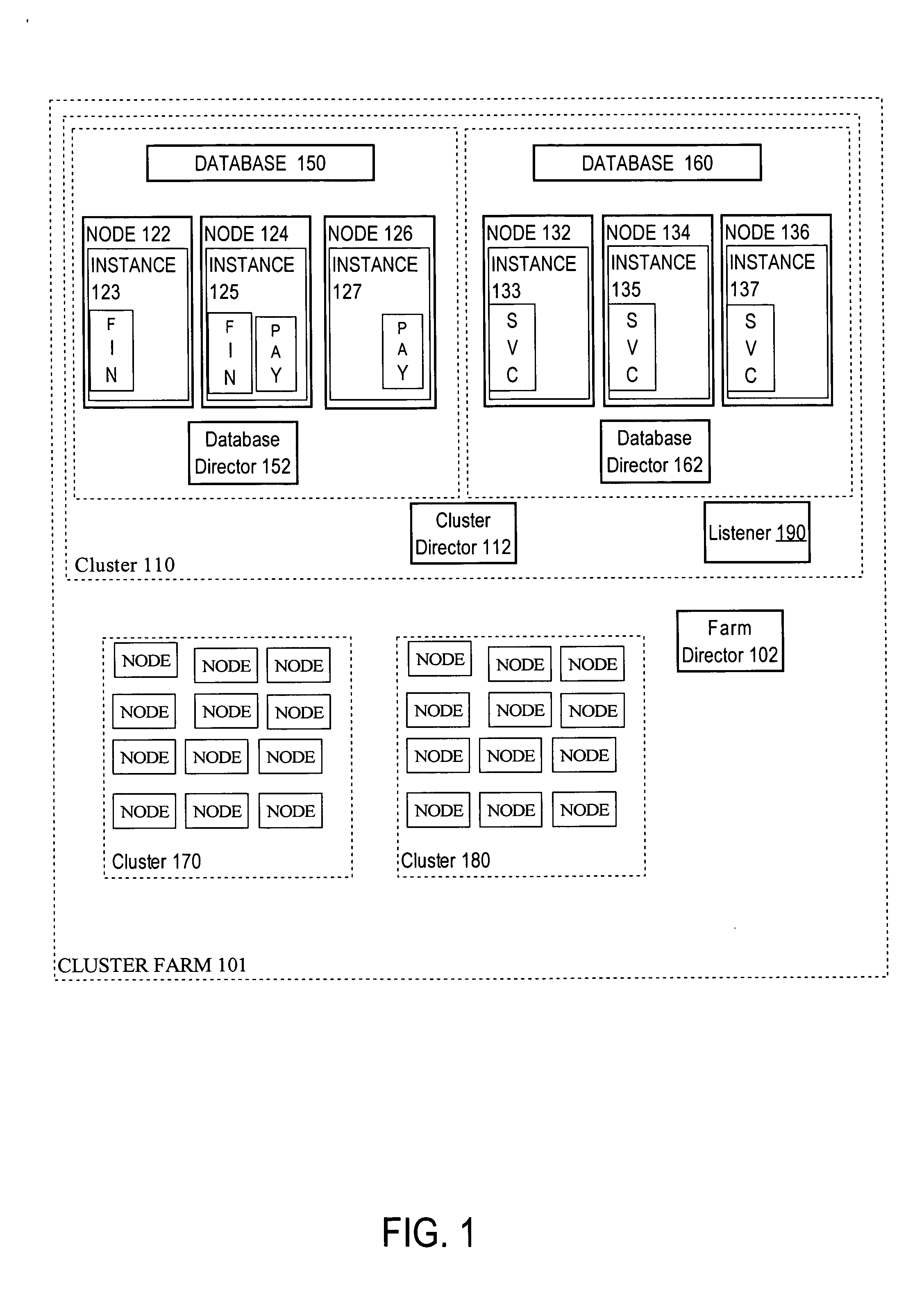 Calculation of sevice performance grades in a multi-node environment that hosts the services